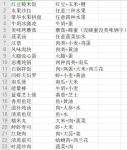 神角技巧食谱大全