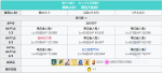 fgo神秘之国oniland复刻自由本旋转茶杯攻略