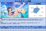 公主连结泳装凯露强度评测