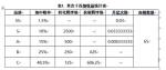 古代战争放置救世主十连抽详解