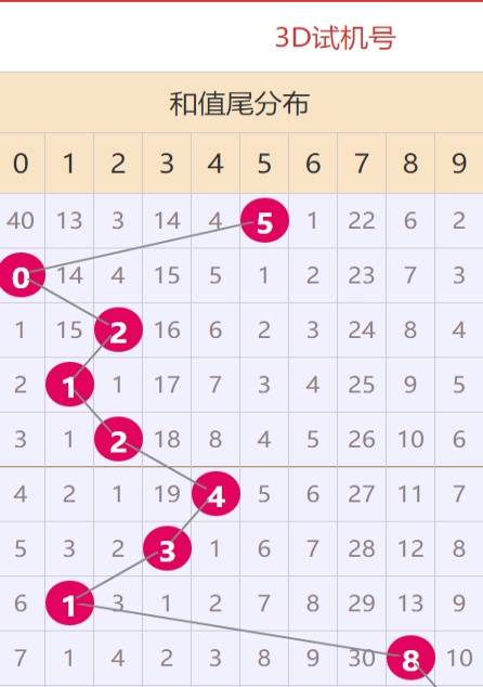 彩票大师截图