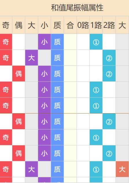猛龙计划独家首发版截图